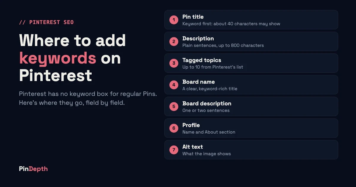 Diagram of the seven places to add keywords on Pinterest, from the Pin title to alt text